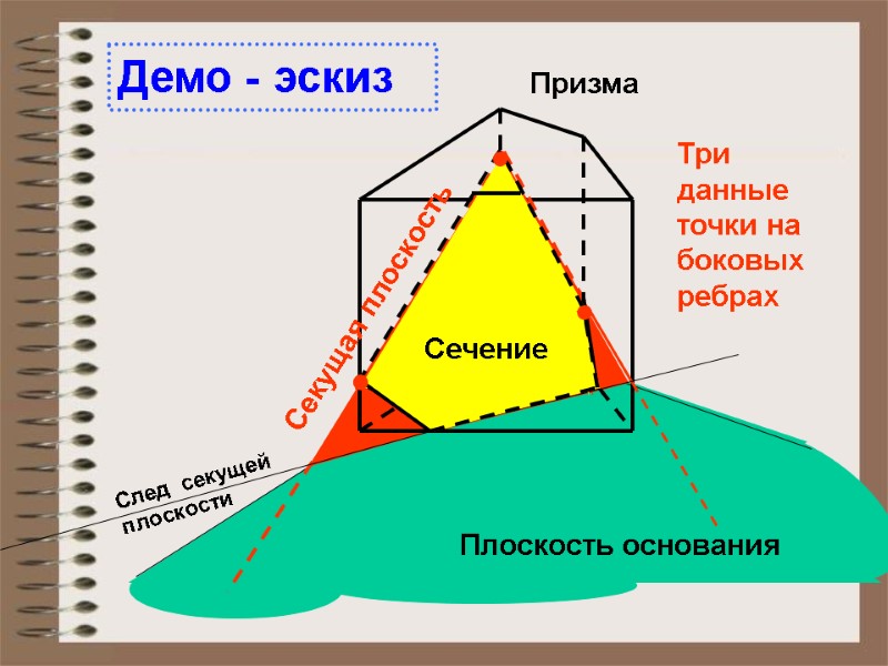 Призма Плоскость основания Секущая плоскость Три данные точки на боковых ребрах Демо - эскиз Призма Плоскость основания Секущая плоскость Три данные точки на боковых ребрах Демо - эскиз